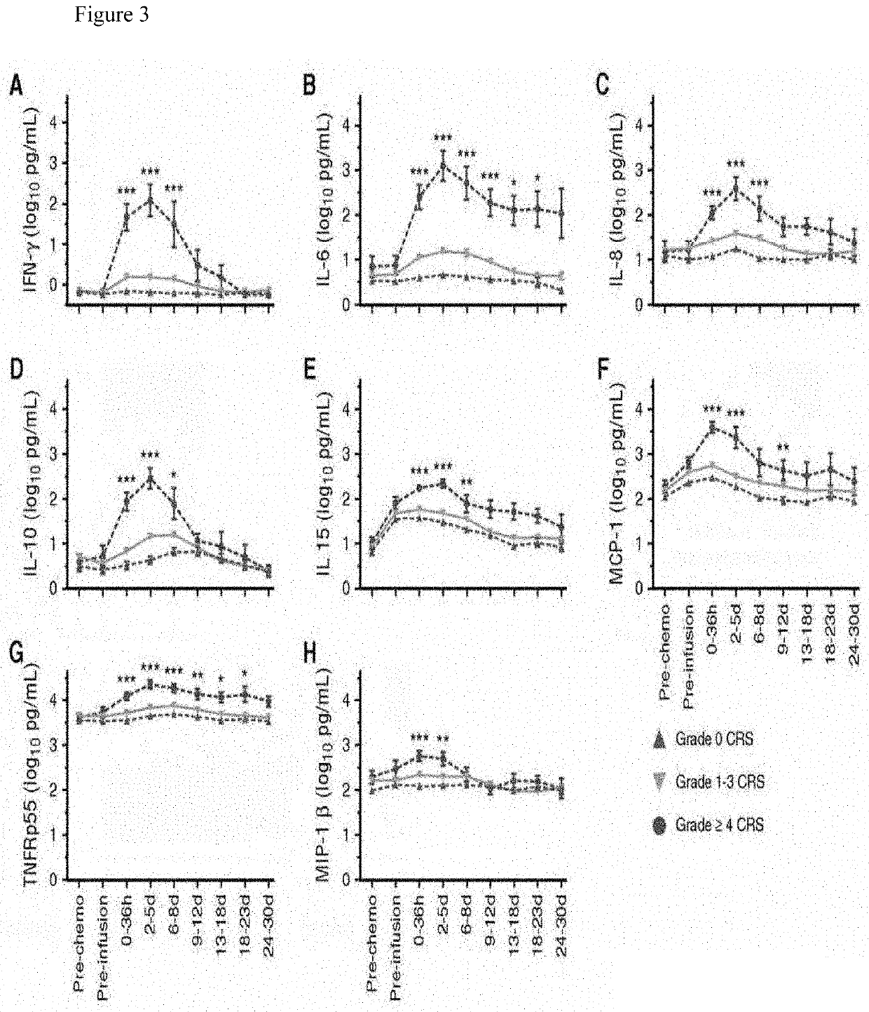 Defibrotide for the prevention and treatment of cytokine release syndrome and neurotoxicity associated with immunodepletion