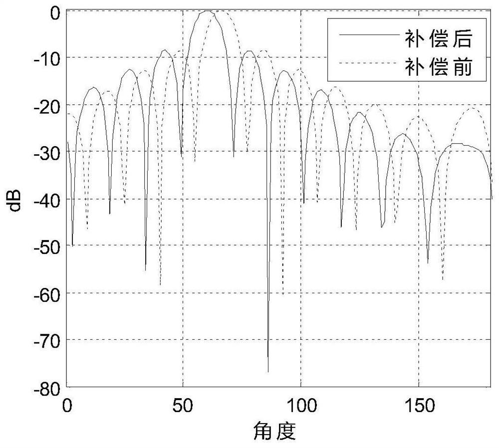 High-precision beam stabilization method during arbitrary change of ship attitude