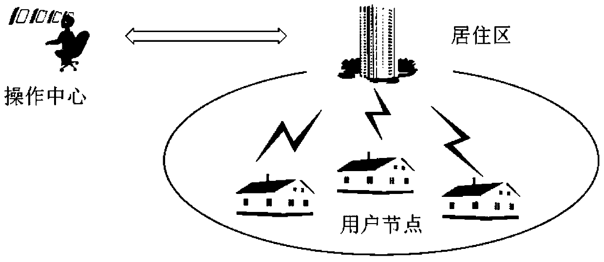 Anonymous authentication method and system based on tamper-proof equipment in intelligent power grid