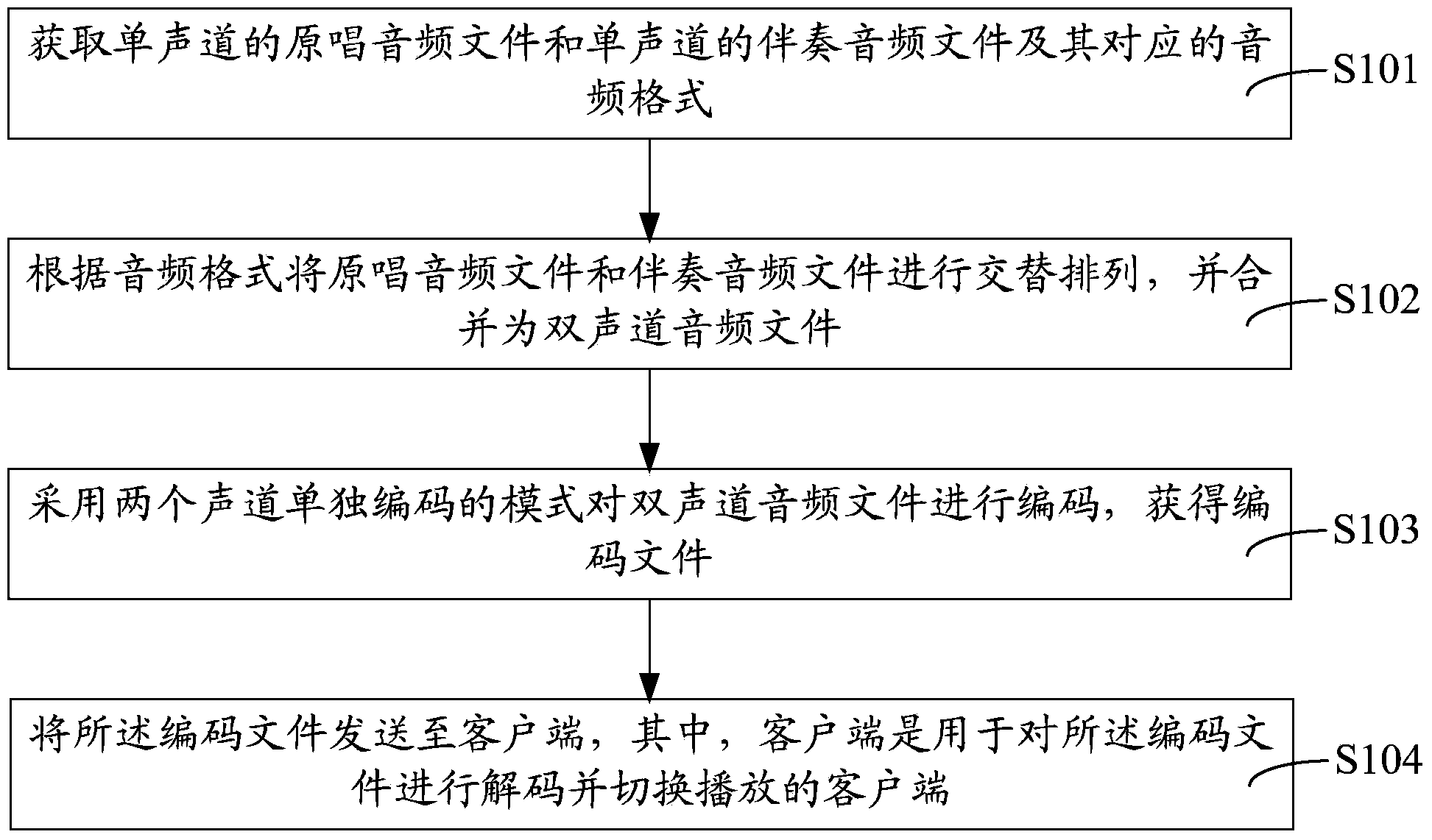 Method and system for switching accompaniment/original audio data