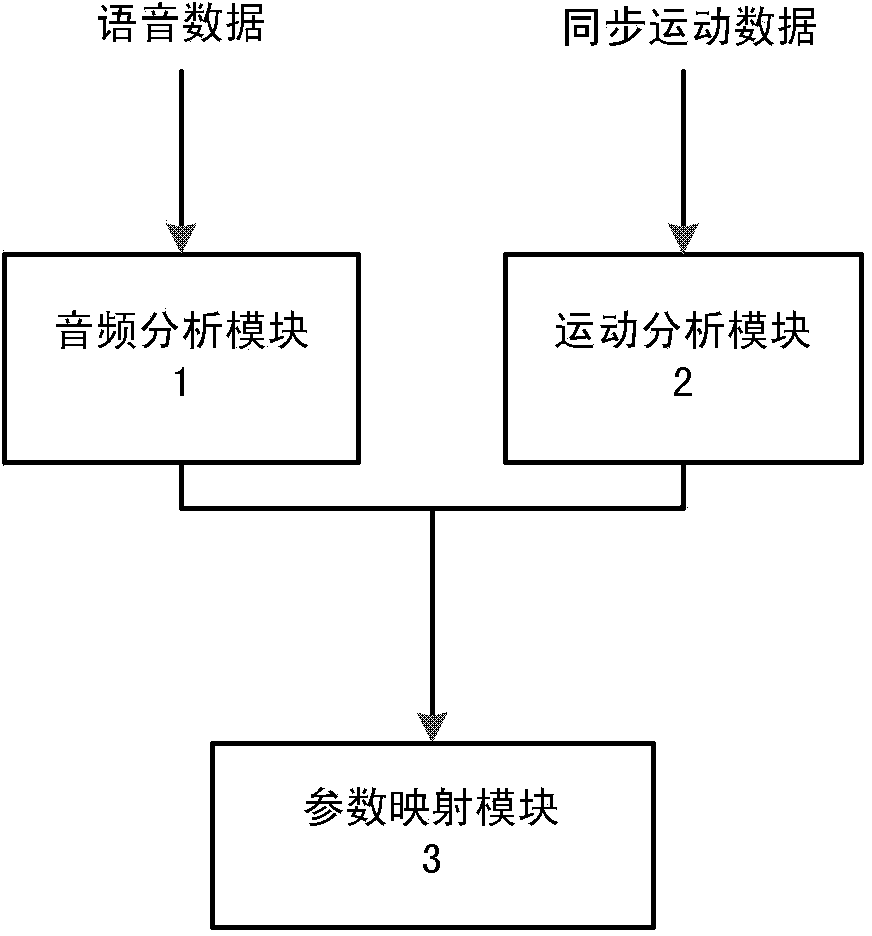 Vocal organ visible speech synthesis system