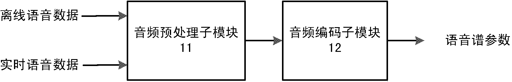 Vocal organ visible speech synthesis system