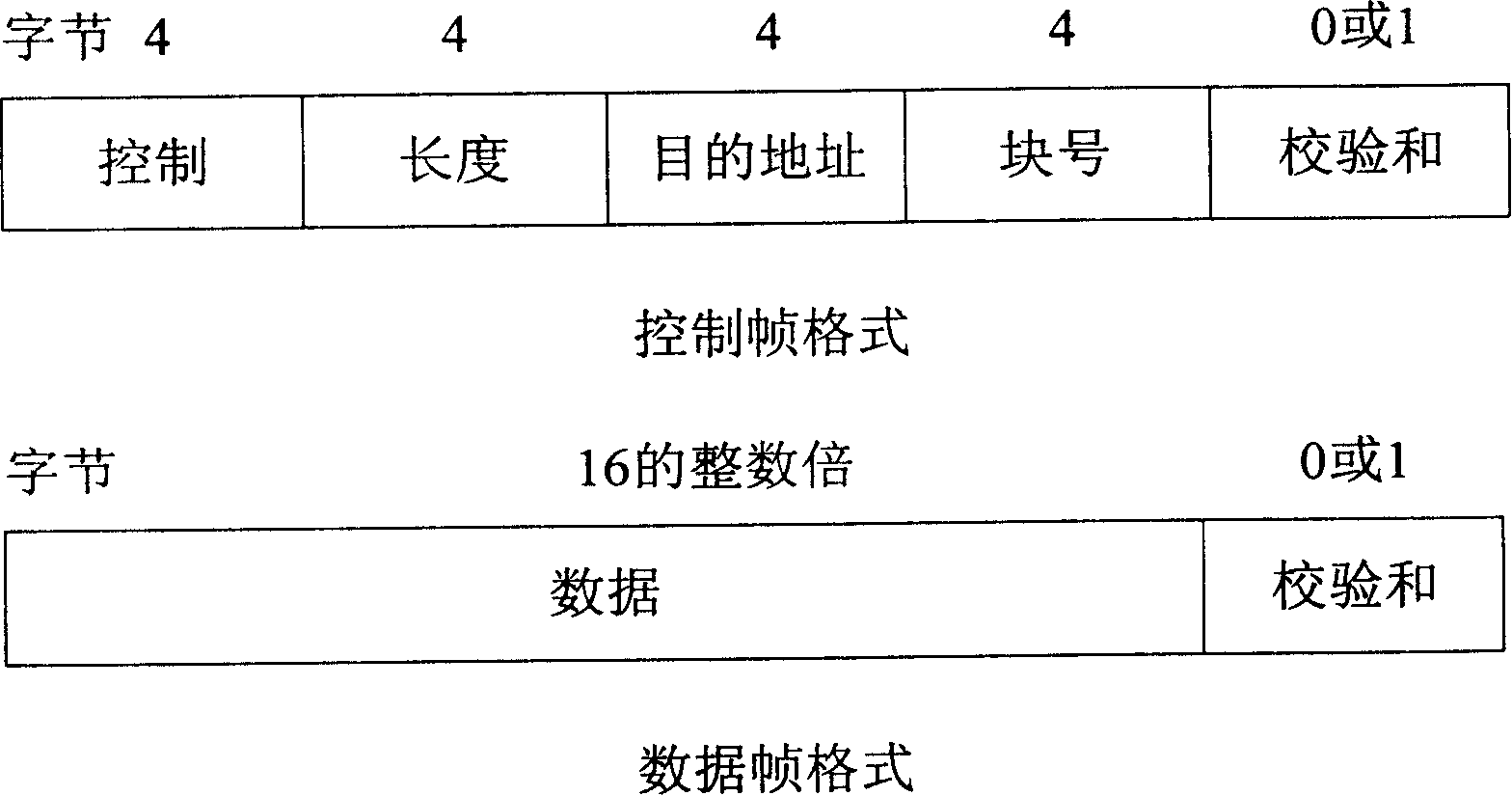 Method of reducing message transmission overhead of parallel multi-digital signal processor