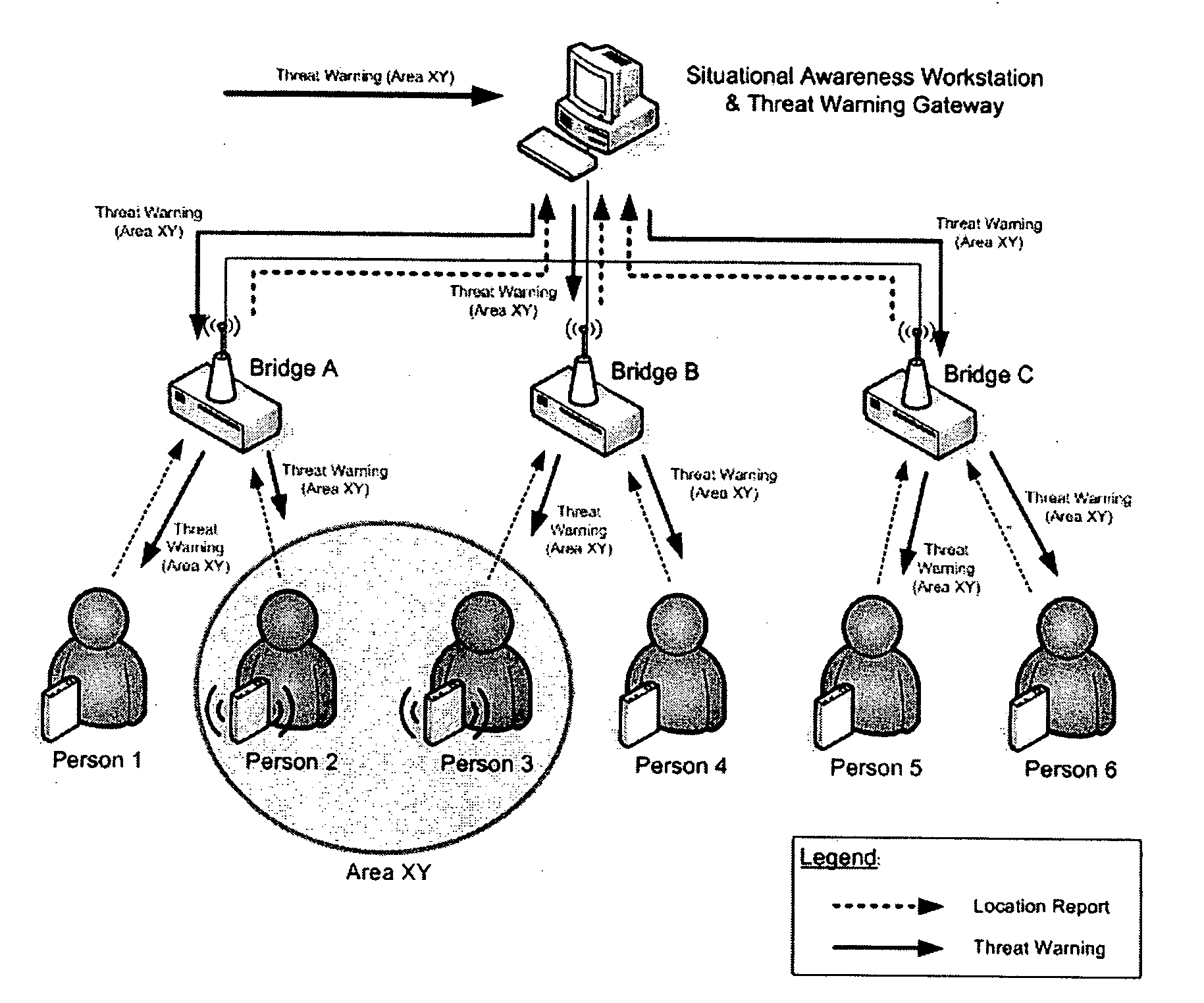 System and method for tactical distributed event warning notification for individual entities, and computer program product therefor