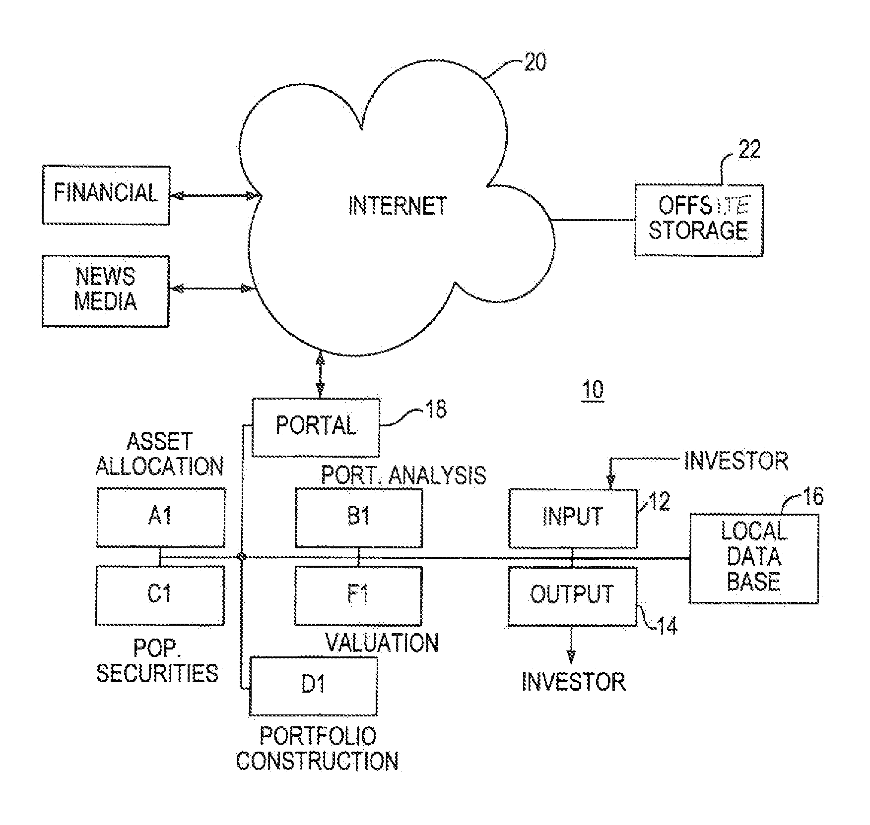 Method and apparatus for investment strategies derived from various research methodologies and extractions