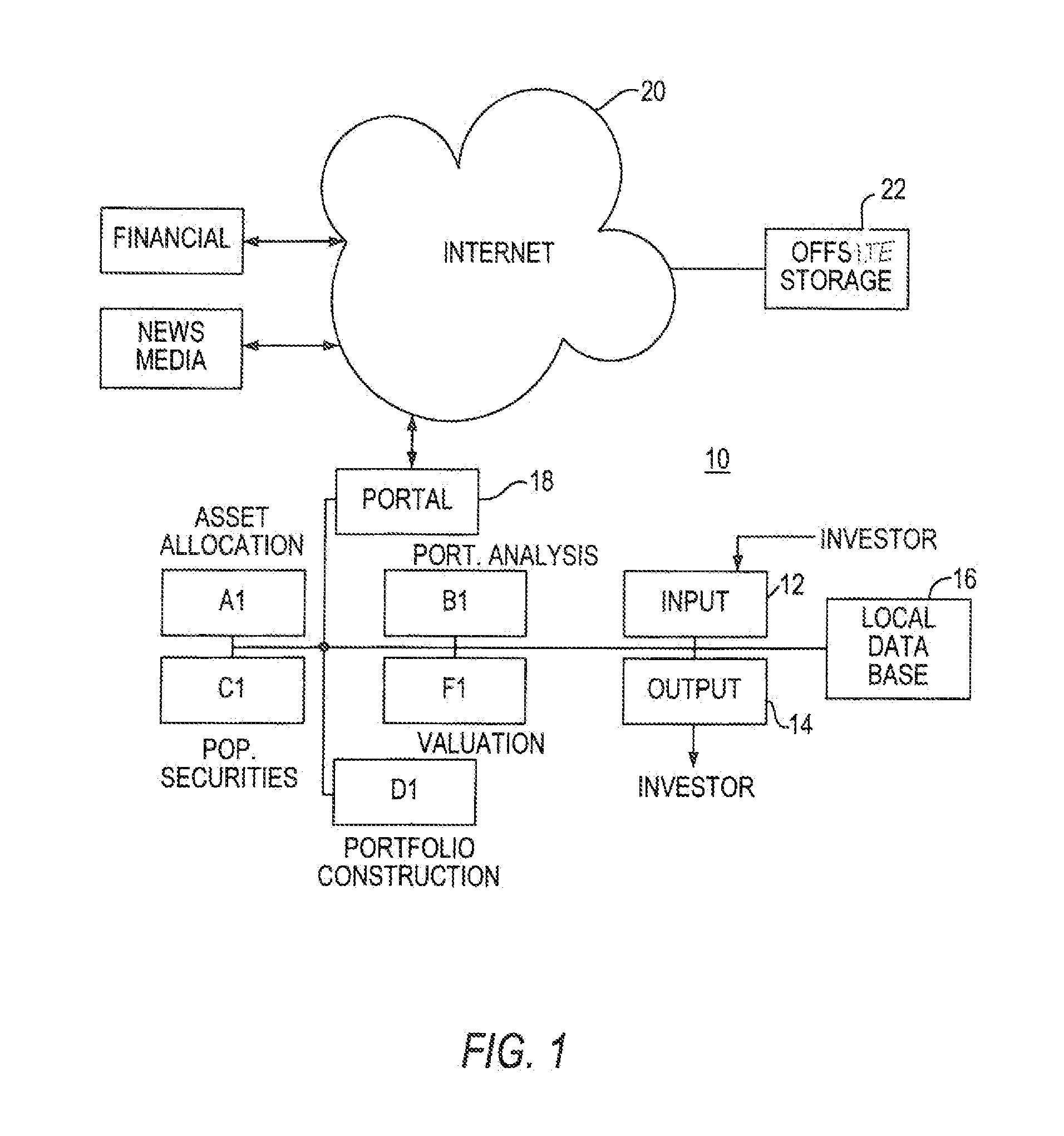 Method and apparatus for investment strategies derived from various research methodologies and extractions