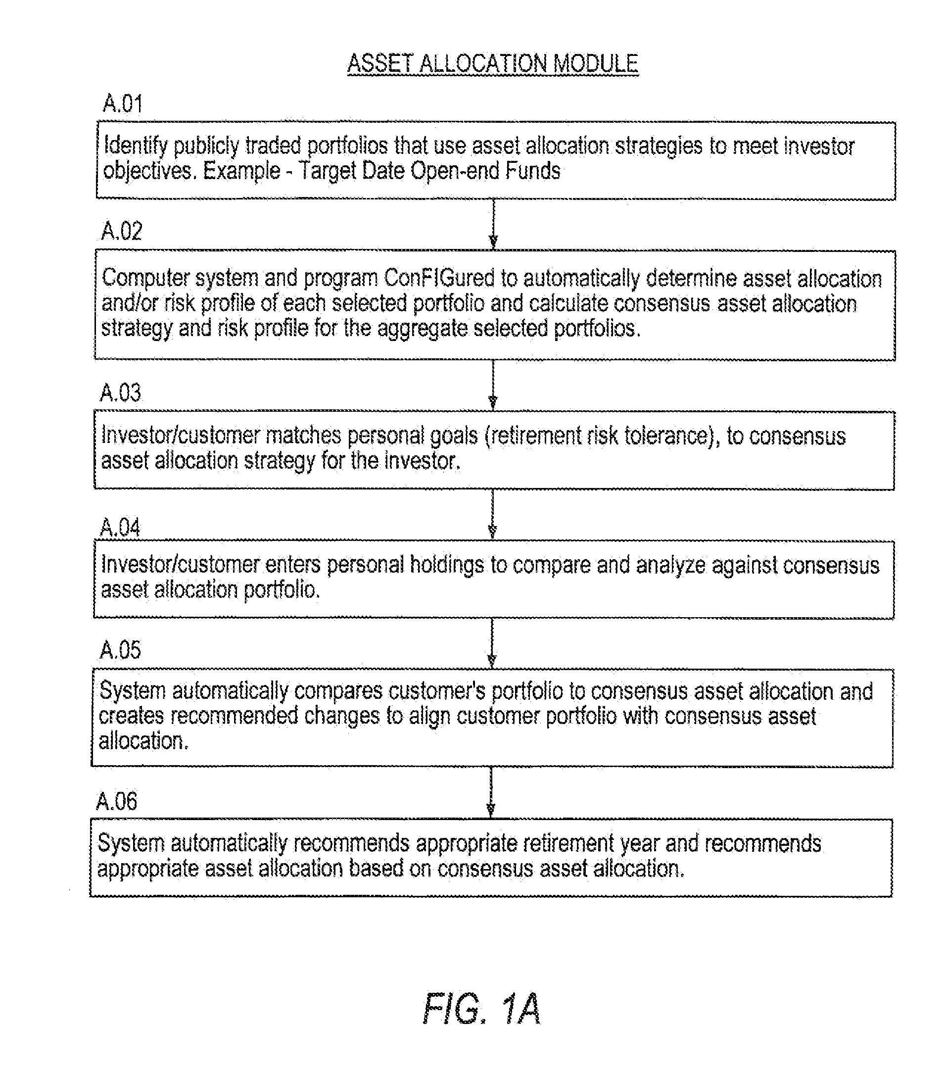 Method and apparatus for investment strategies derived from various research methodologies and extractions