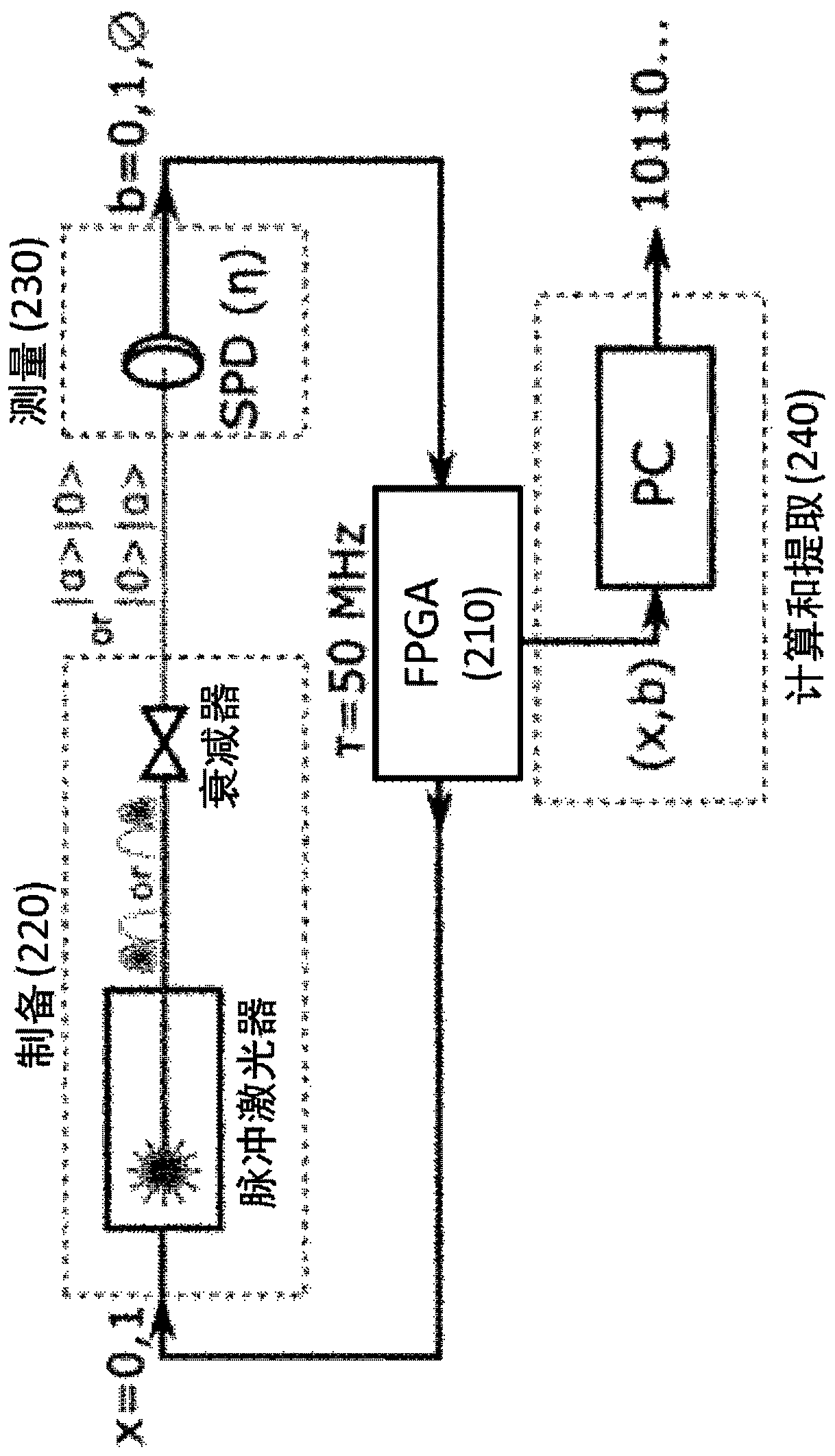 Method and device for quantum random number generation