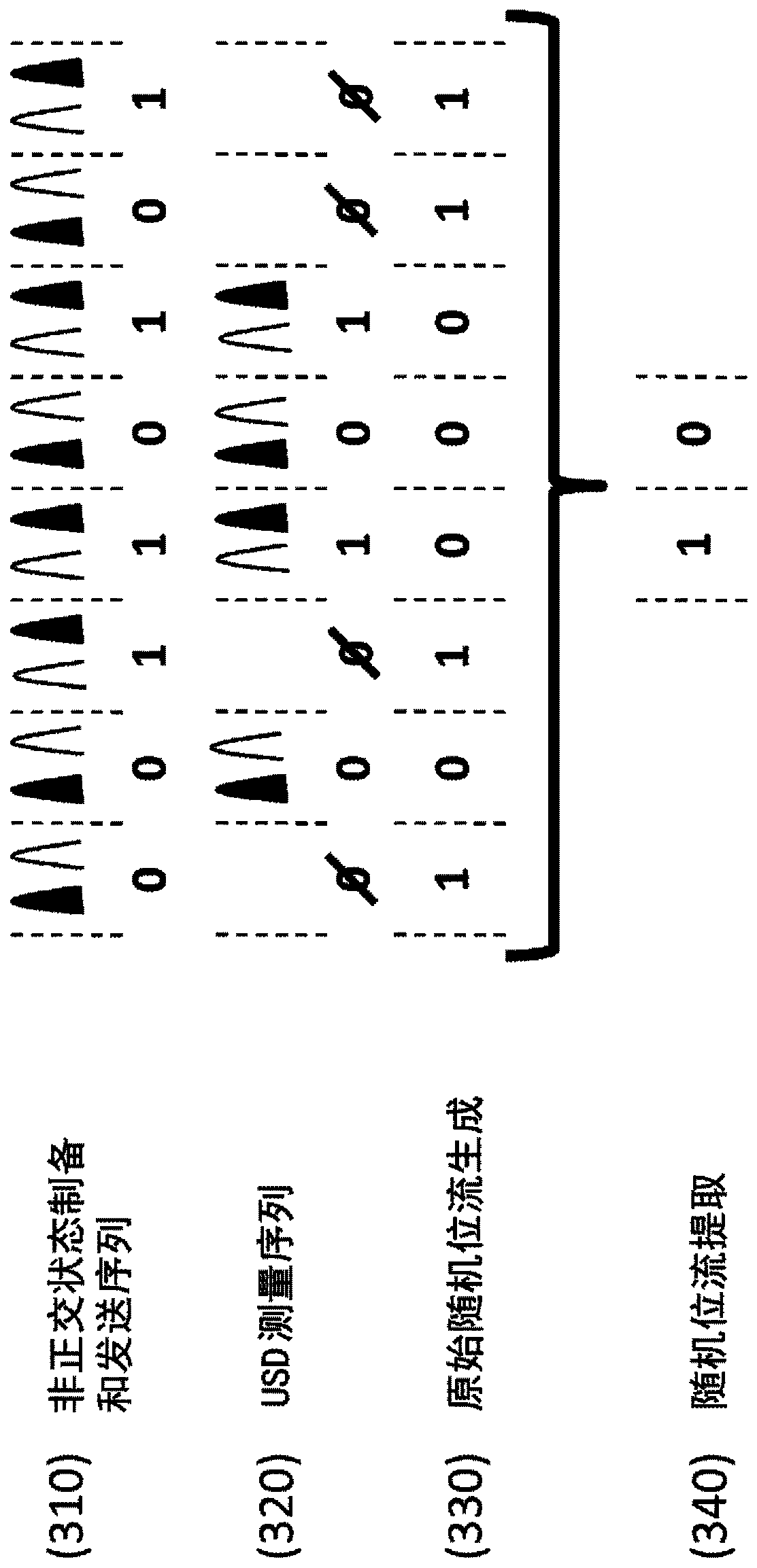 Method and device for quantum random number generation