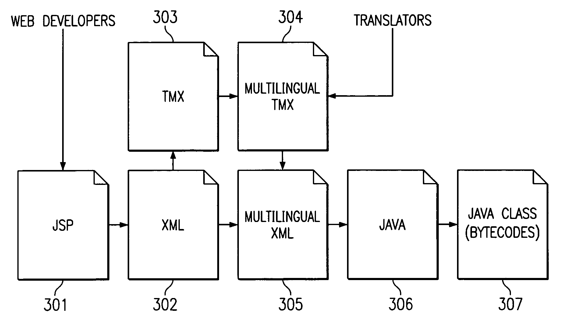 Web application internationalization