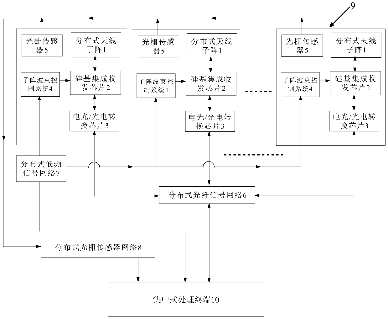 Distributed communication-in-motion light shaped antenna