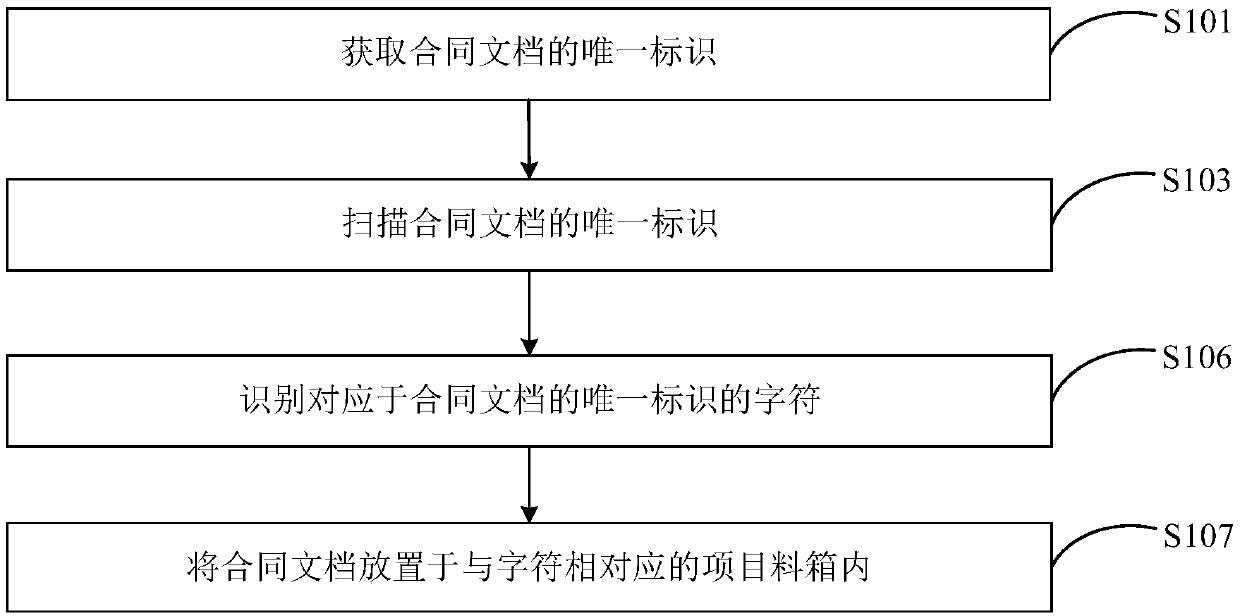 Contract document sorting method and system, computer equipment and storage medium thereof