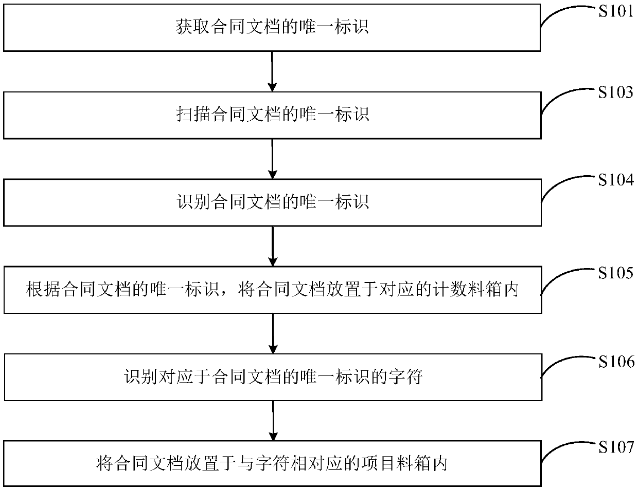 Contract document sorting method and system, computer equipment and storage medium thereof