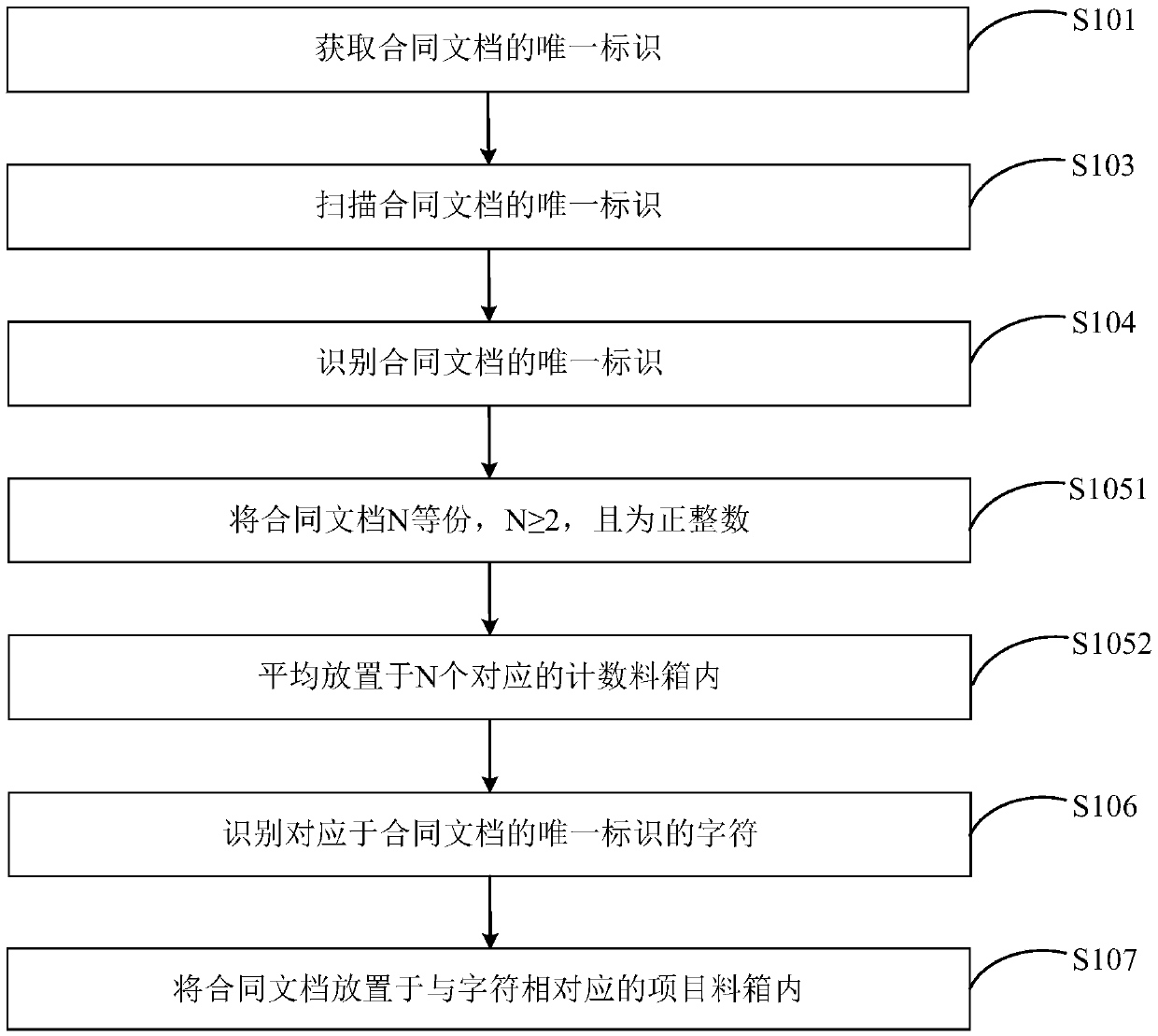 Contract document sorting method and system, computer equipment and storage medium thereof