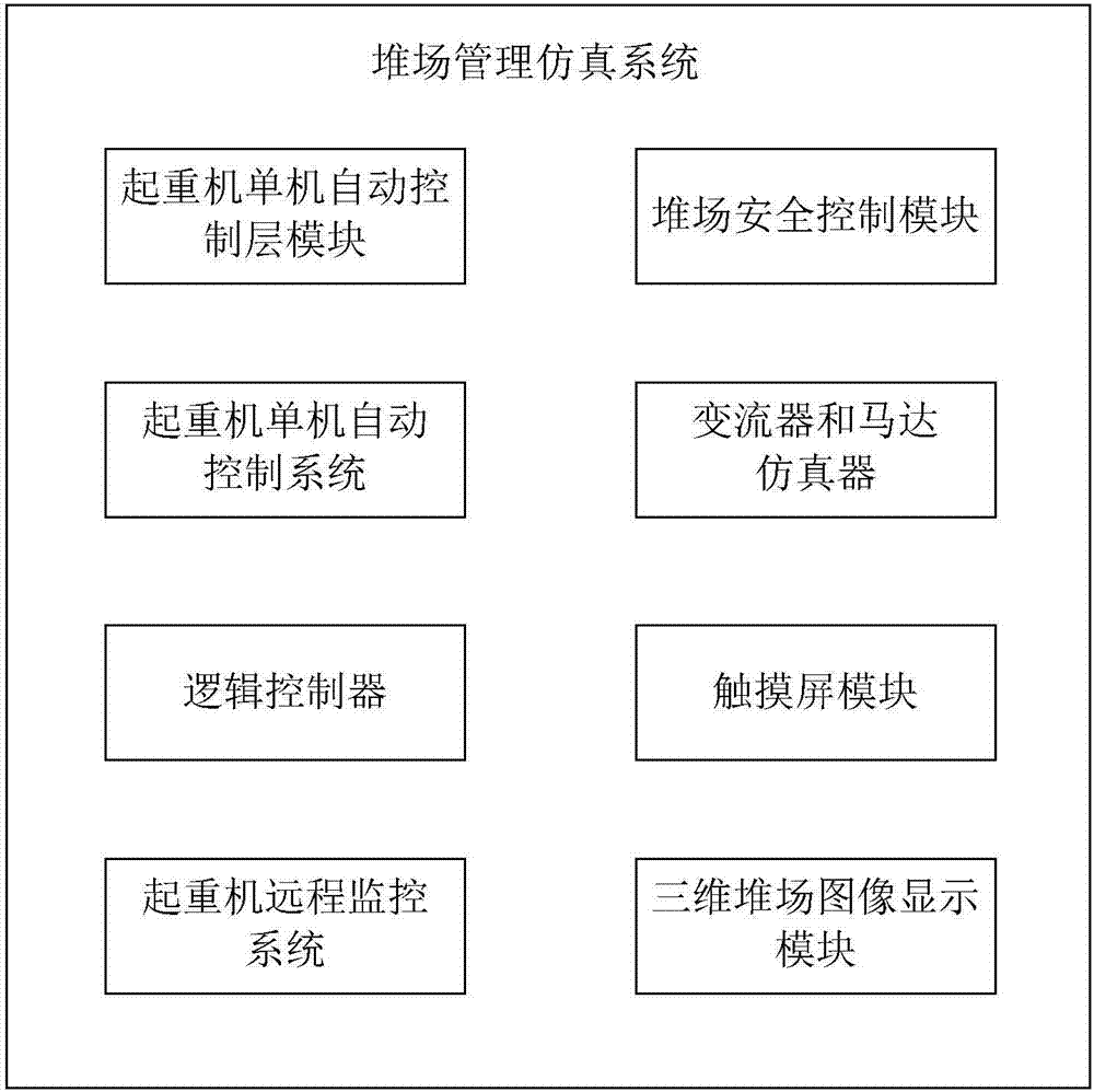 Yard management simulation system