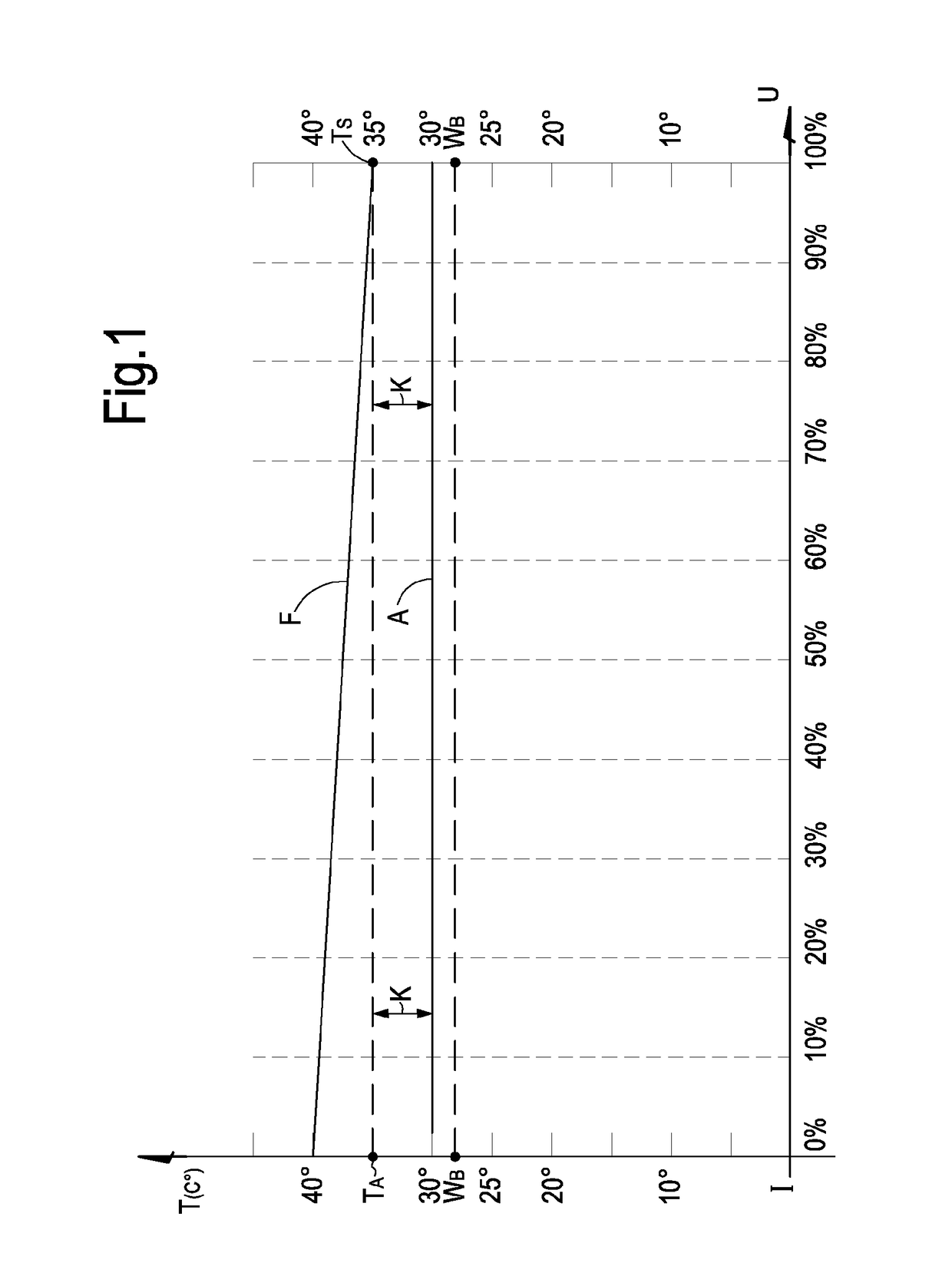 Combined convector