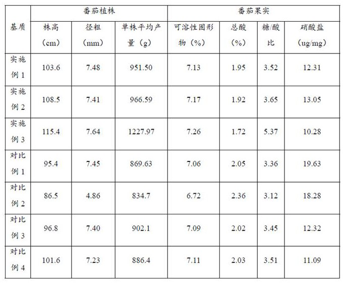 A kind of ceramsite soilless cultivation substrate and its preparation method and application