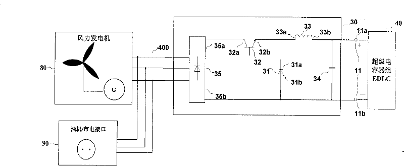 Wind power and photovoltaic power complementary power supply system based on mixed energy accumulation of super capacitor accumulator