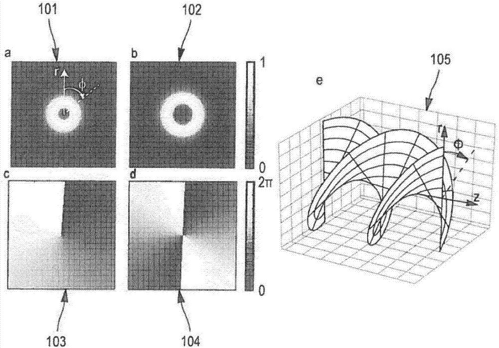 Laser device with a beam carrying controlled orbital angular momentum