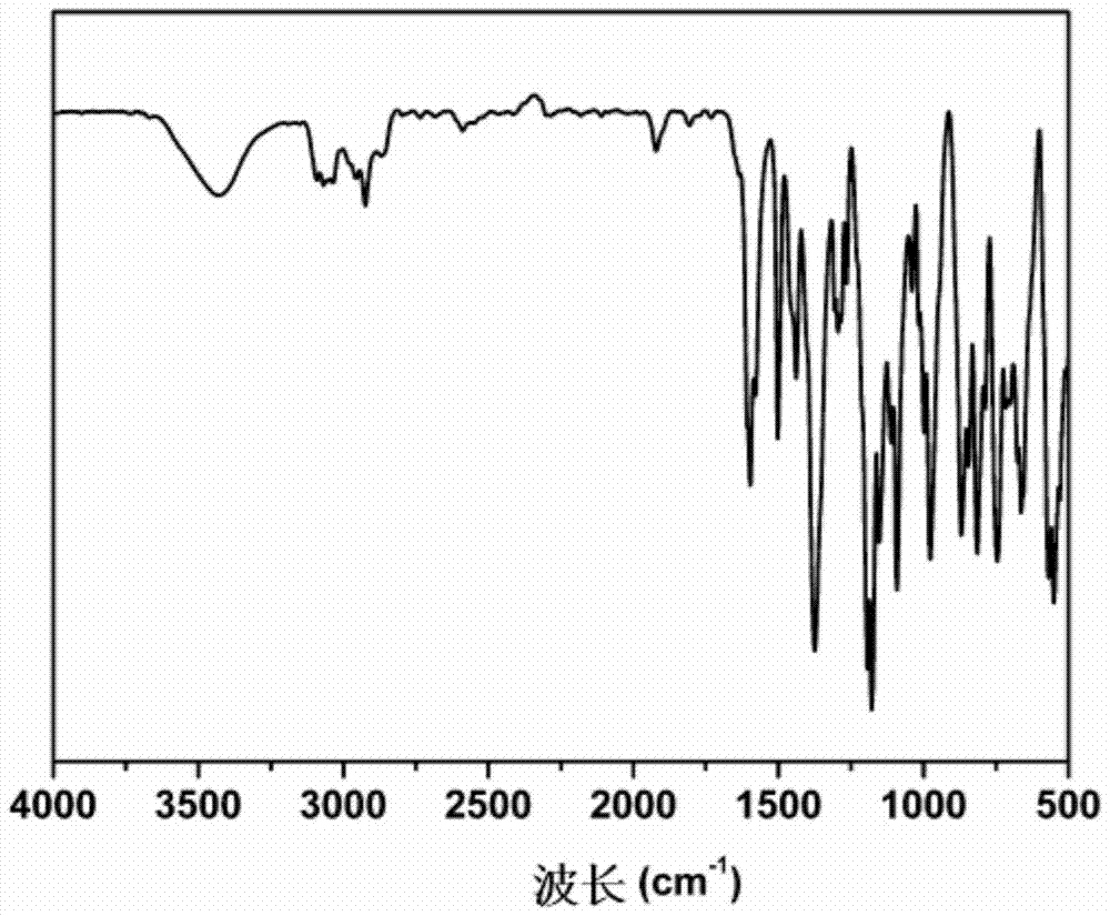 A kind of resveratrol polymer bonded drug and preparation method thereof