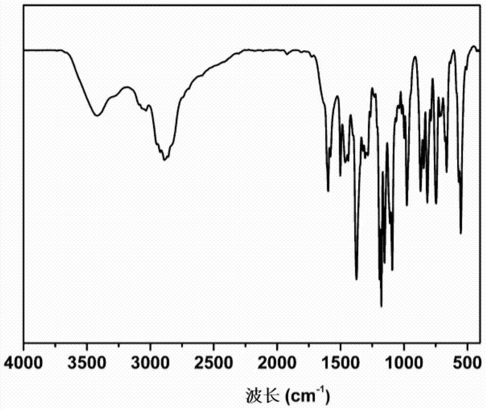 A kind of resveratrol polymer bonded drug and preparation method thereof