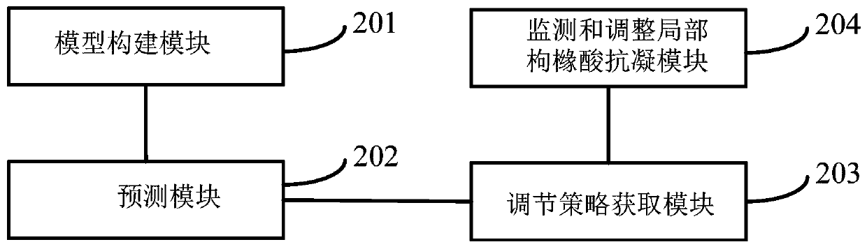 Method and device for monitoring and adjusting regional citrate anticoagulation