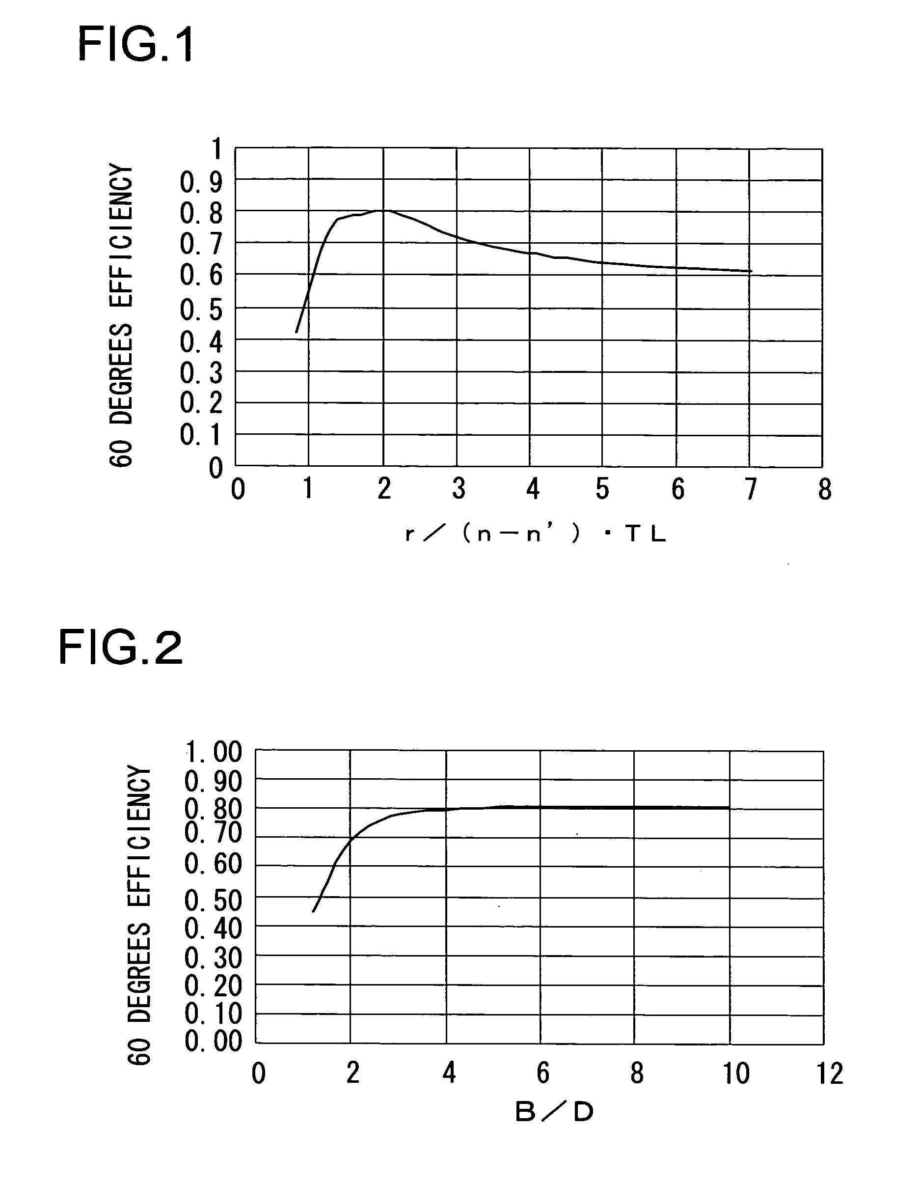 Optical element and lighting device provided therewith