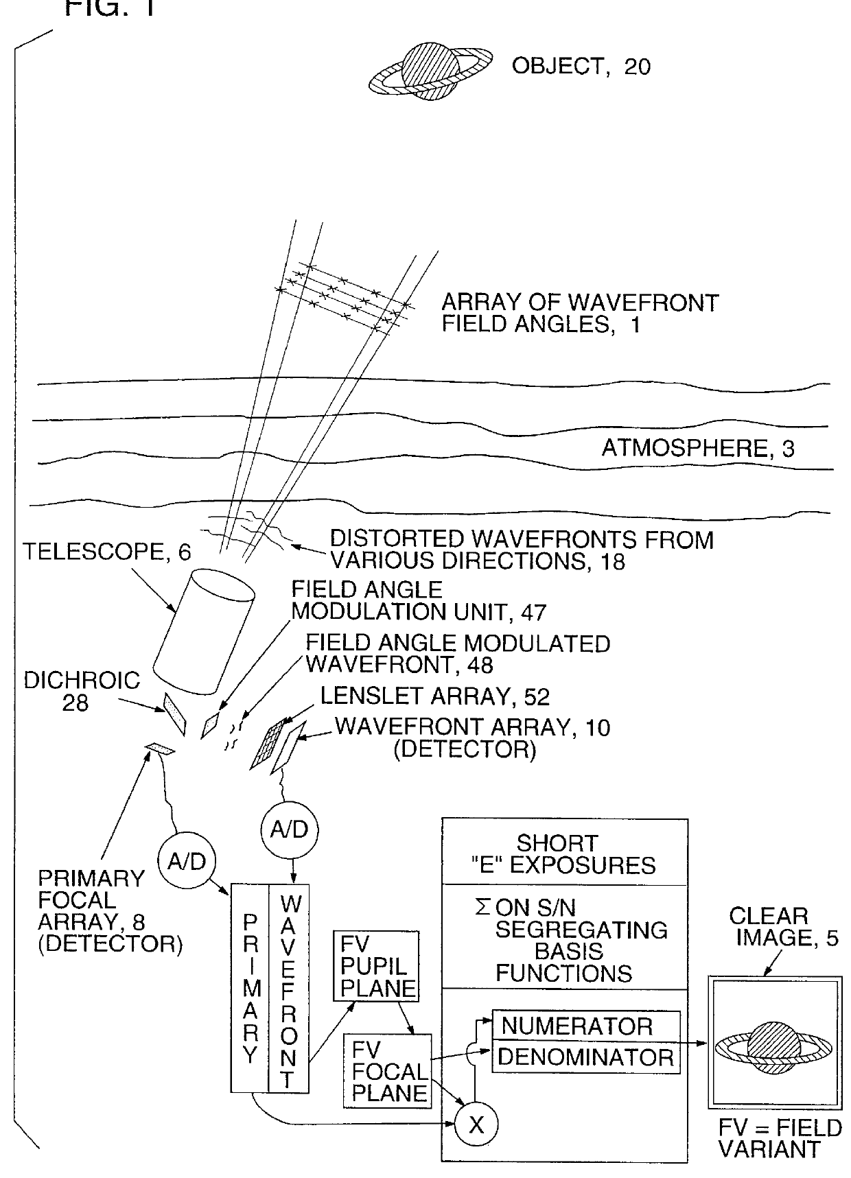 Method and apparatus for wide field distortion-compensated imaging