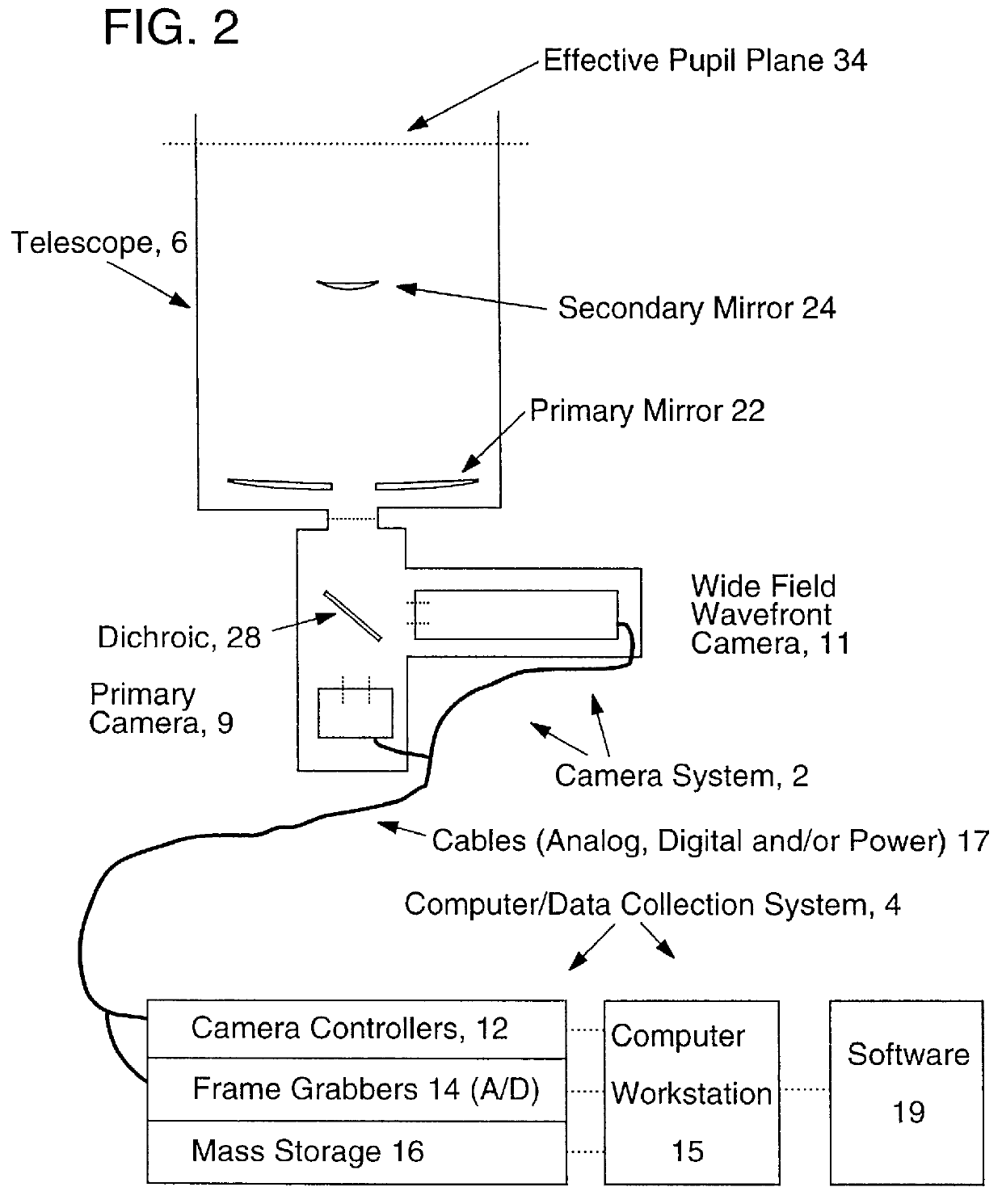 Method and apparatus for wide field distortion-compensated imaging