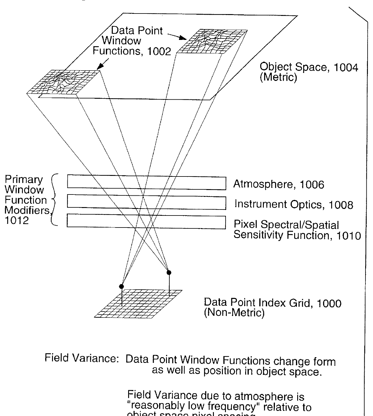 Method and apparatus for wide field distortion-compensated imaging