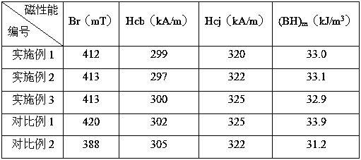 Preparation method of dry process strontium ferrite magnetformed through dry process