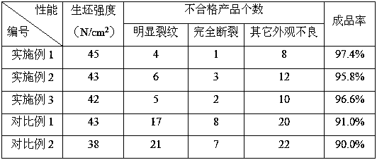 Preparation method of dry process strontium ferrite magnetformed through dry process