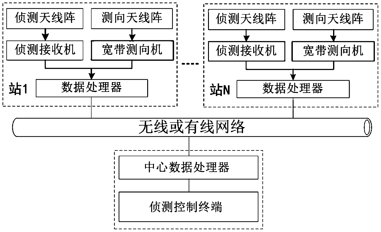 Unmanned aerial vehicle detection single station and unmanned aerial vehicle detection system