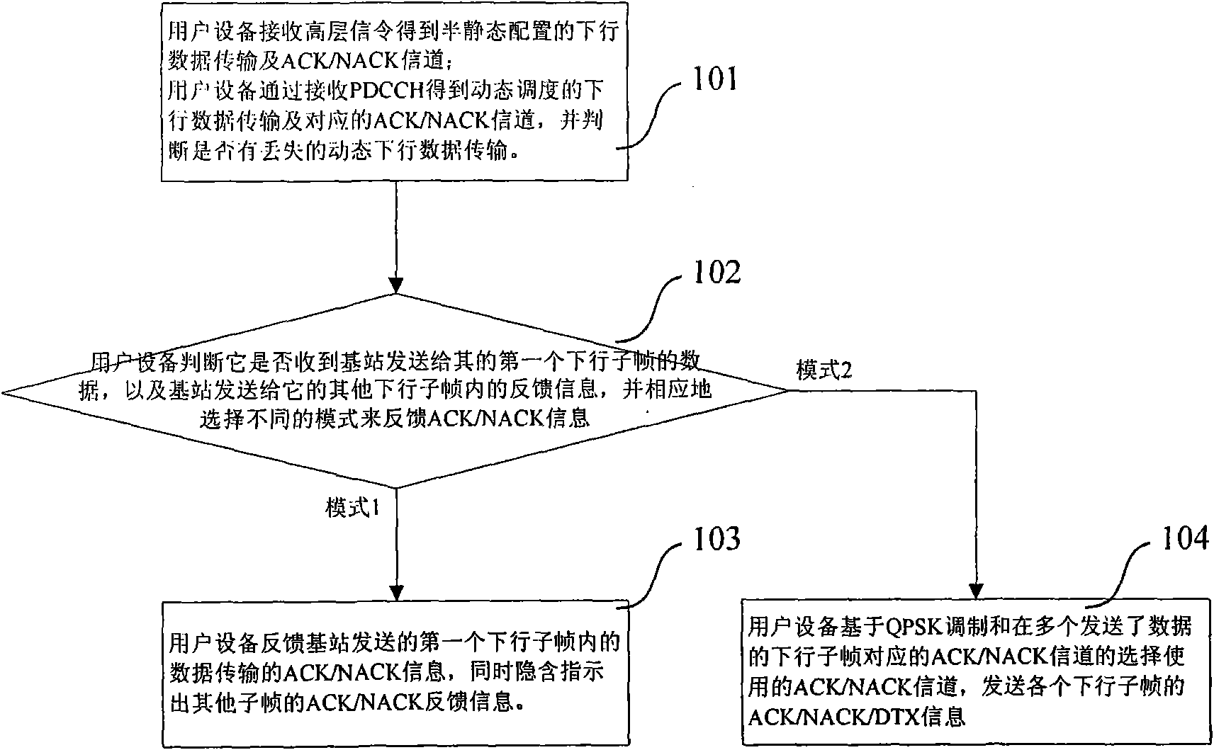 Method for feeding back ACK/NACK information