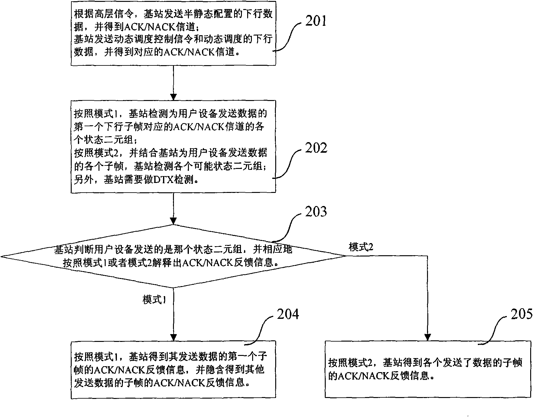 Method for feeding back ACK/NACK information