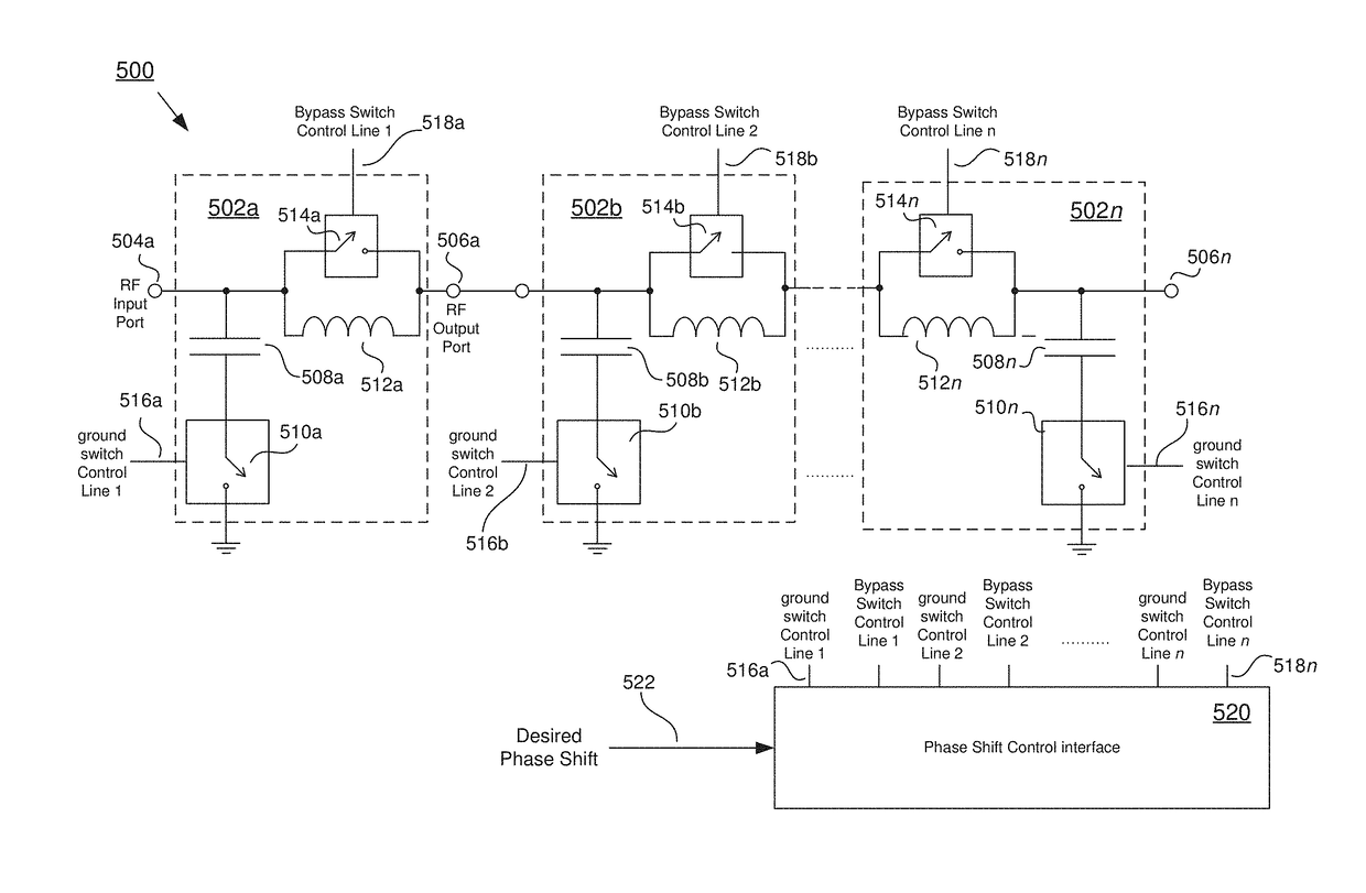 Self-matching phase shifter/attenuator