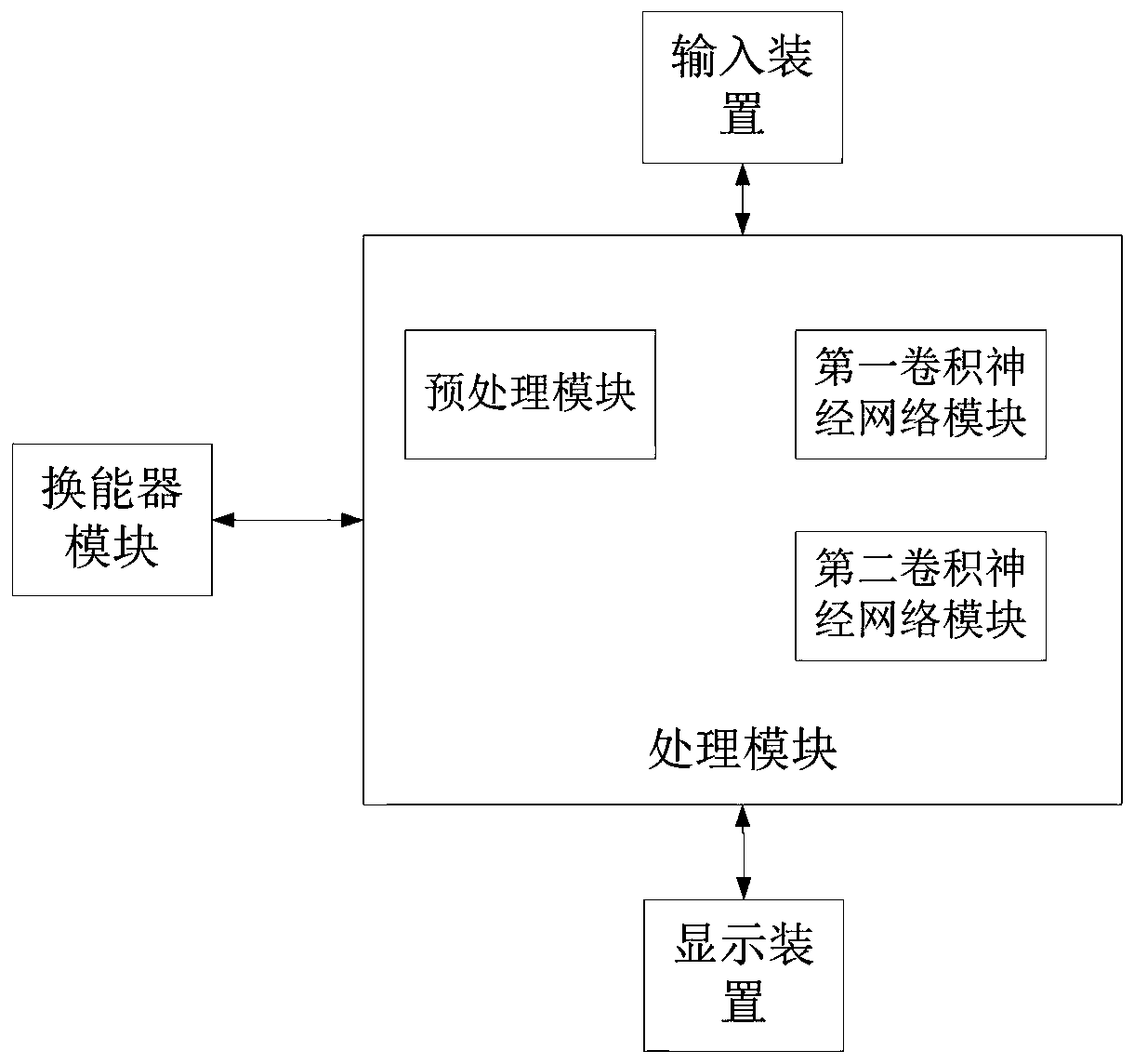 A mammary gland ultrasonic image recognition and analysis method and system