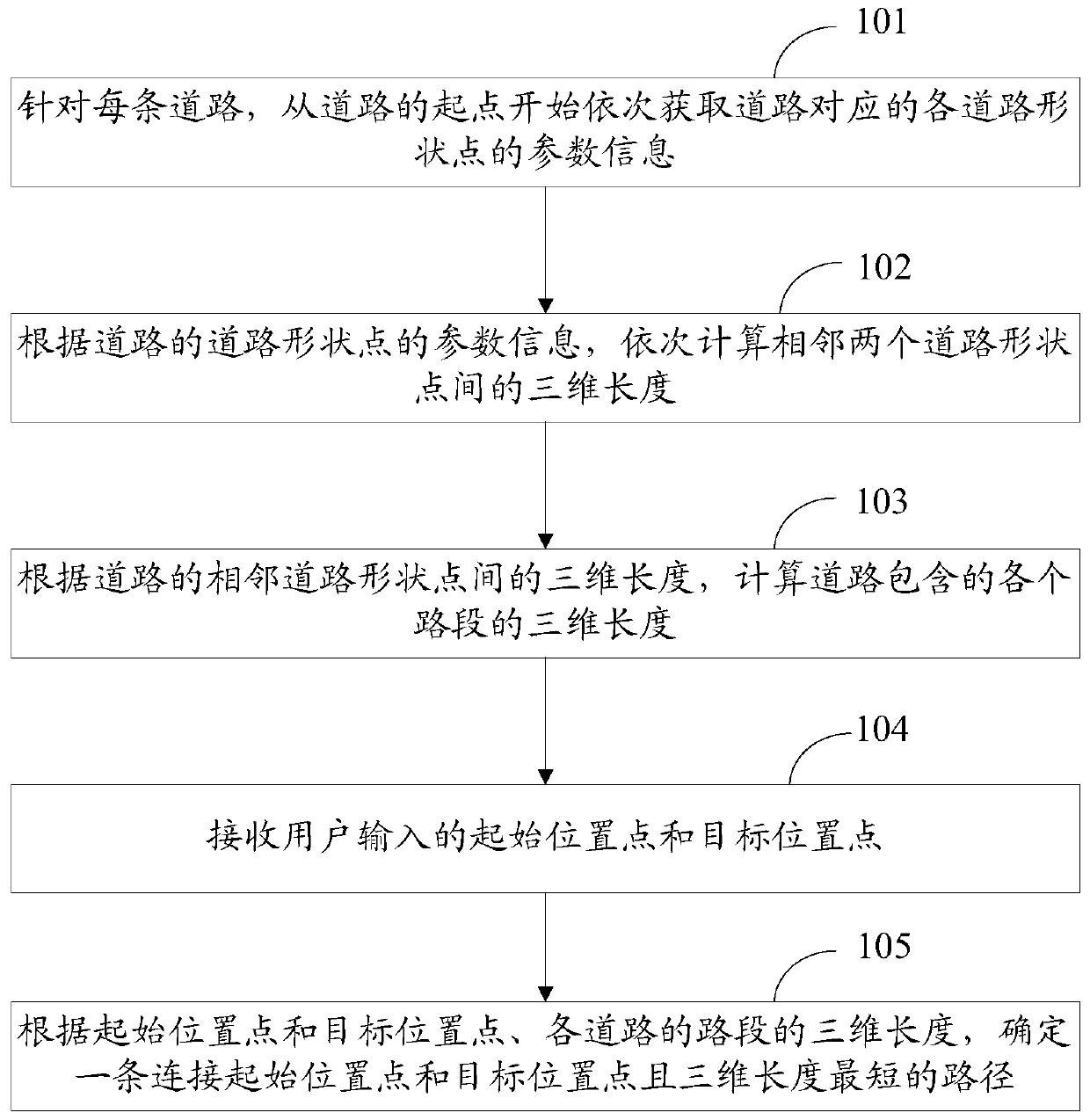 A data processing method and device based on an electronic map