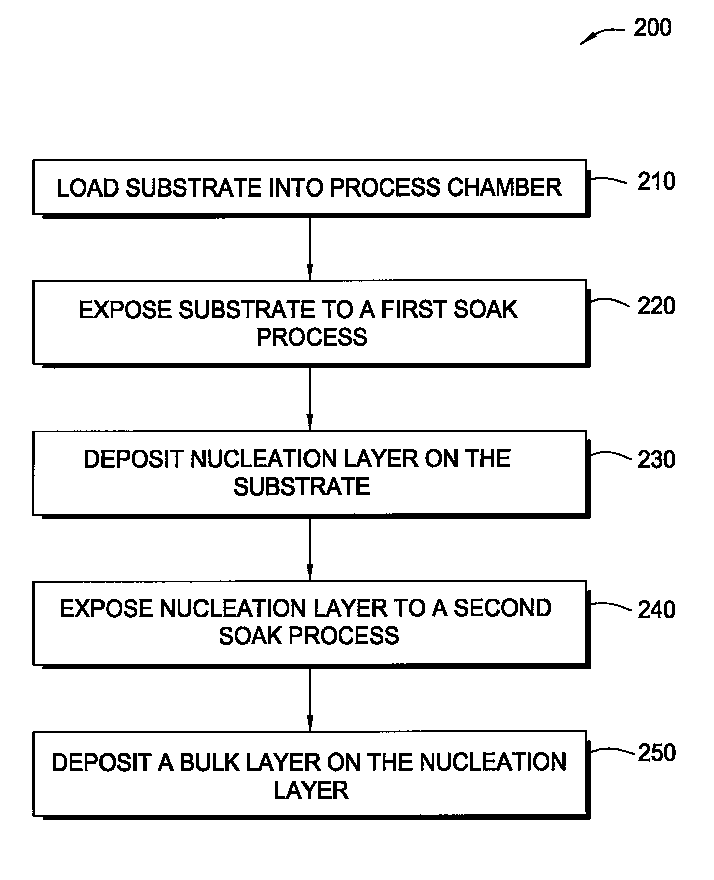 Atomic layer deposition of tungsten materials