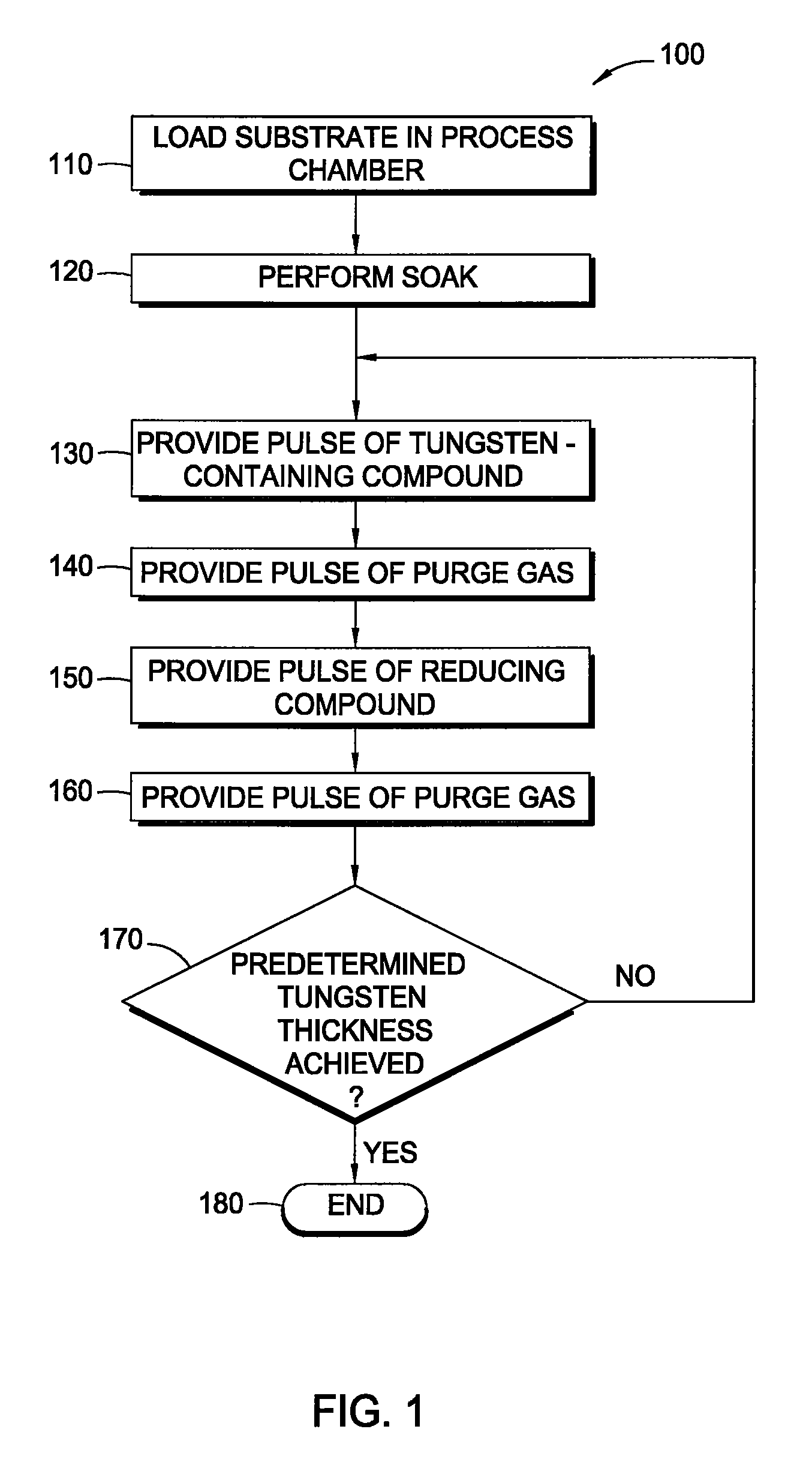 Atomic layer deposition of tungsten materials