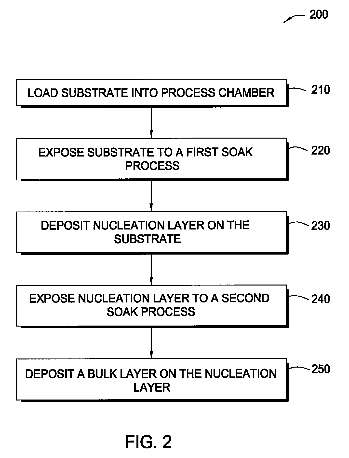 Atomic layer deposition of tungsten materials