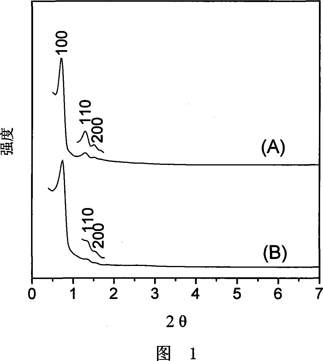 Method of preparing ordered mesoporous molecular sieve with high hydrothermal stability