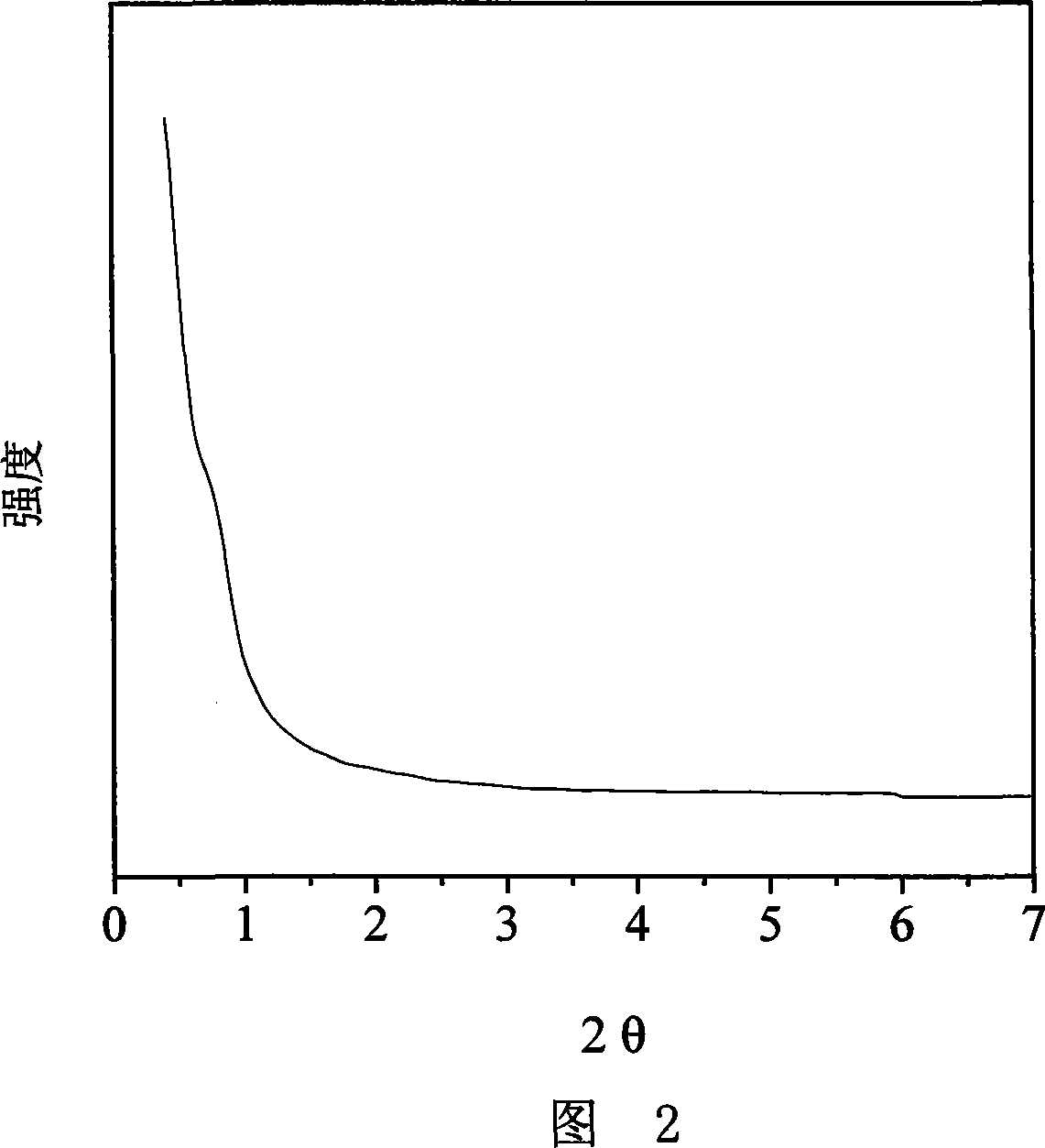 Method of preparing ordered mesoporous molecular sieve with high hydrothermal stability