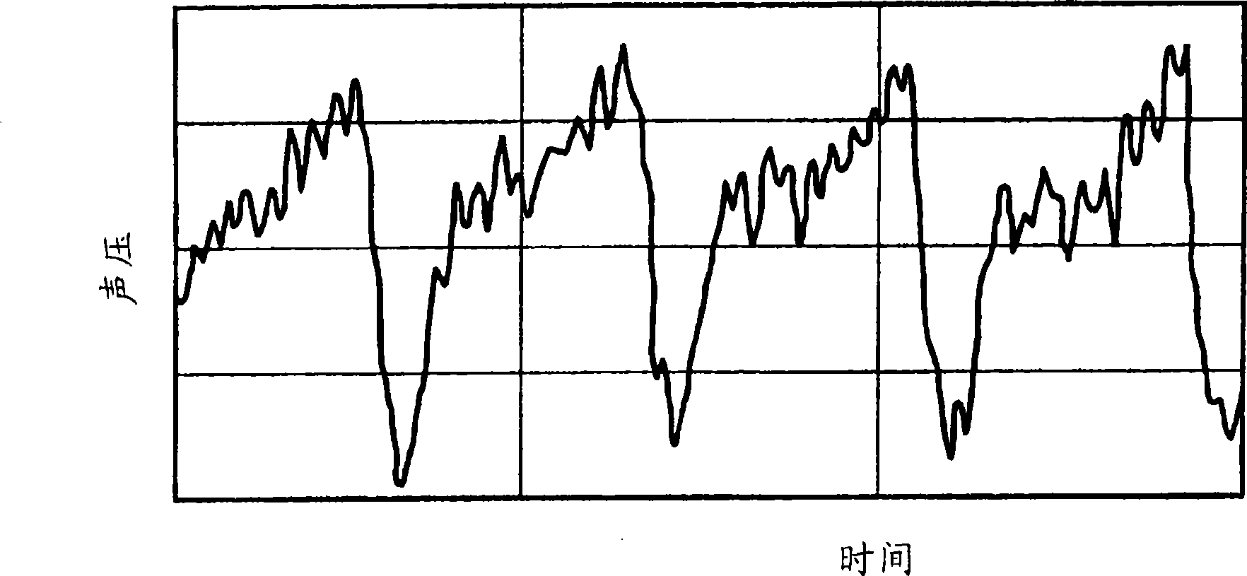 Low noise type liquid-cooled compressor