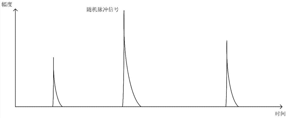 A Pulse Amplitude Measuring Circuit and Method for Reducing Counting Loss