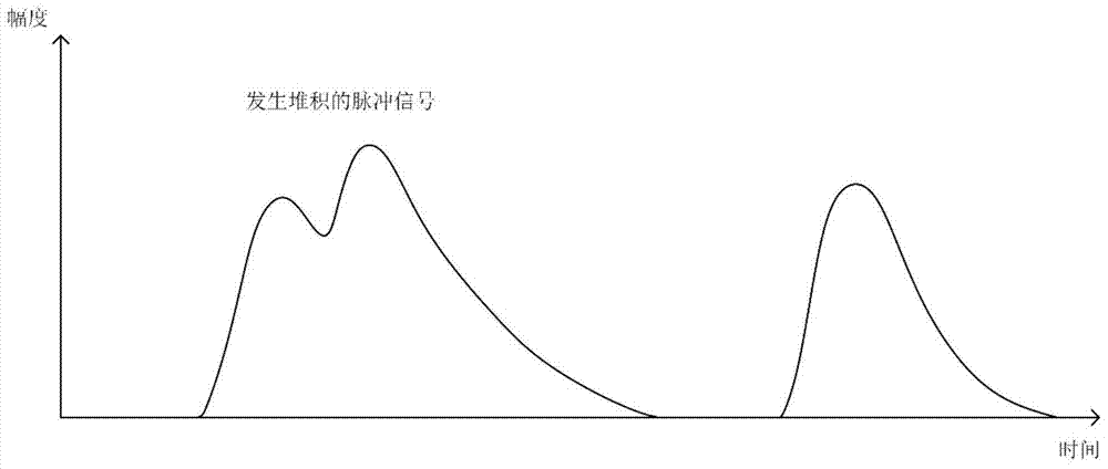 A Pulse Amplitude Measuring Circuit and Method for Reducing Counting Loss