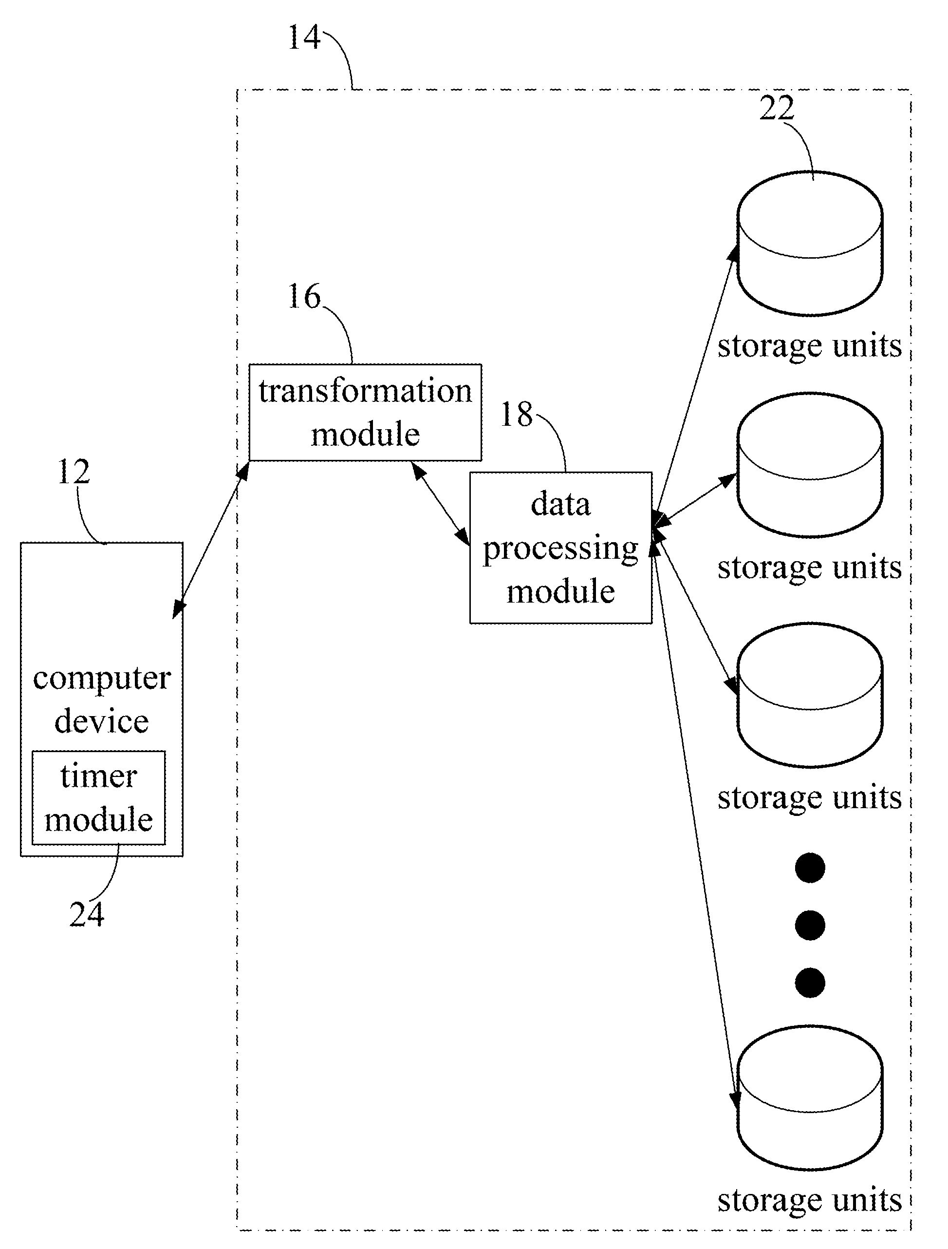 Data protection system and method