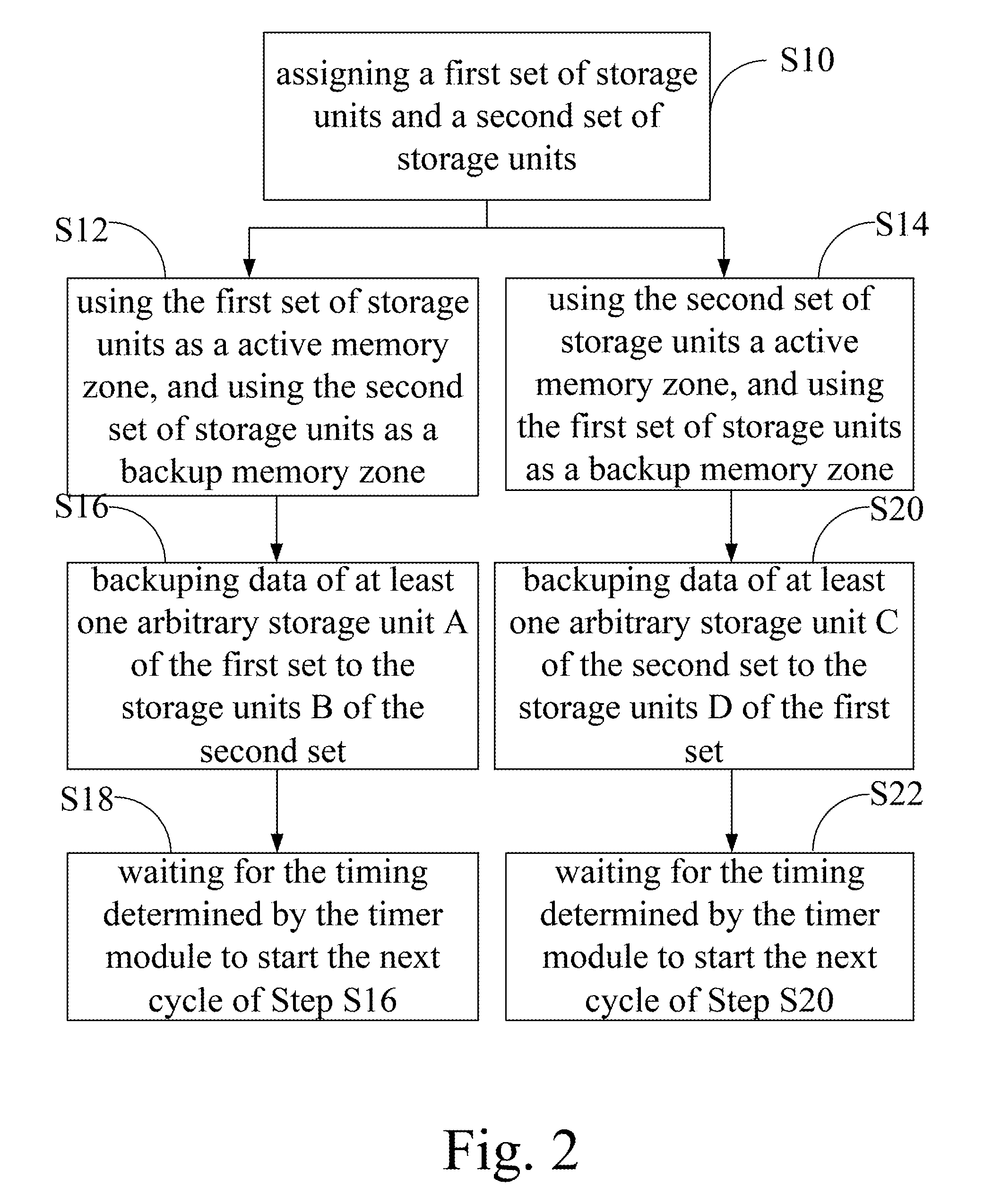 Data protection system and method