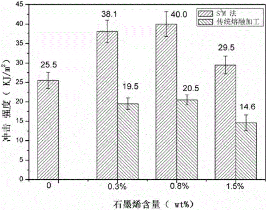 Polyolefin graphene nanocomposite material, and preparation method thereof