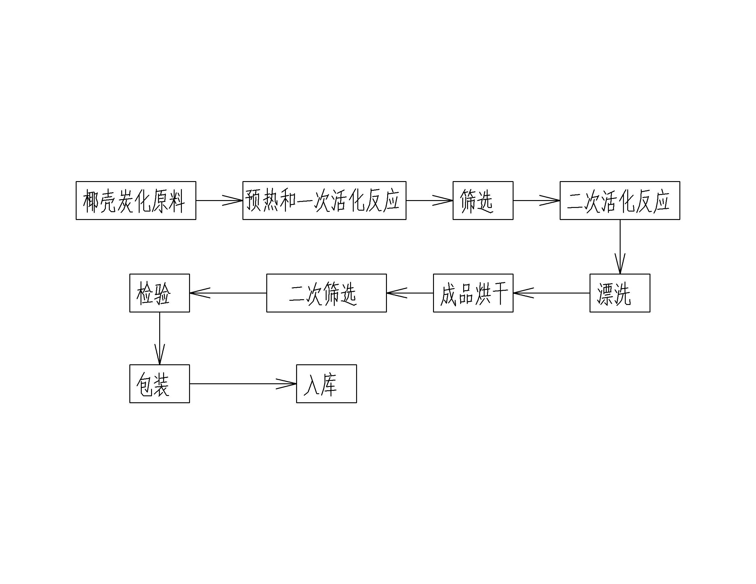 Zero-coal-consumption activated carbon production process and production device used in same